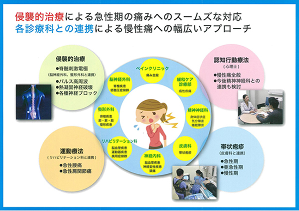 ペインクリニック