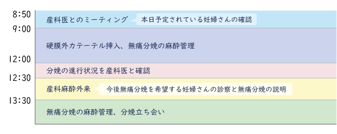 産科レジデントの一日